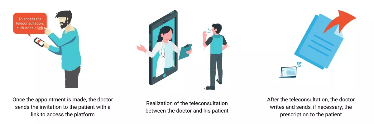 [E-Health #1] All about teleconsultation - Apizee