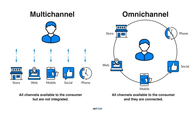 Multichannel vs. Omnichannel