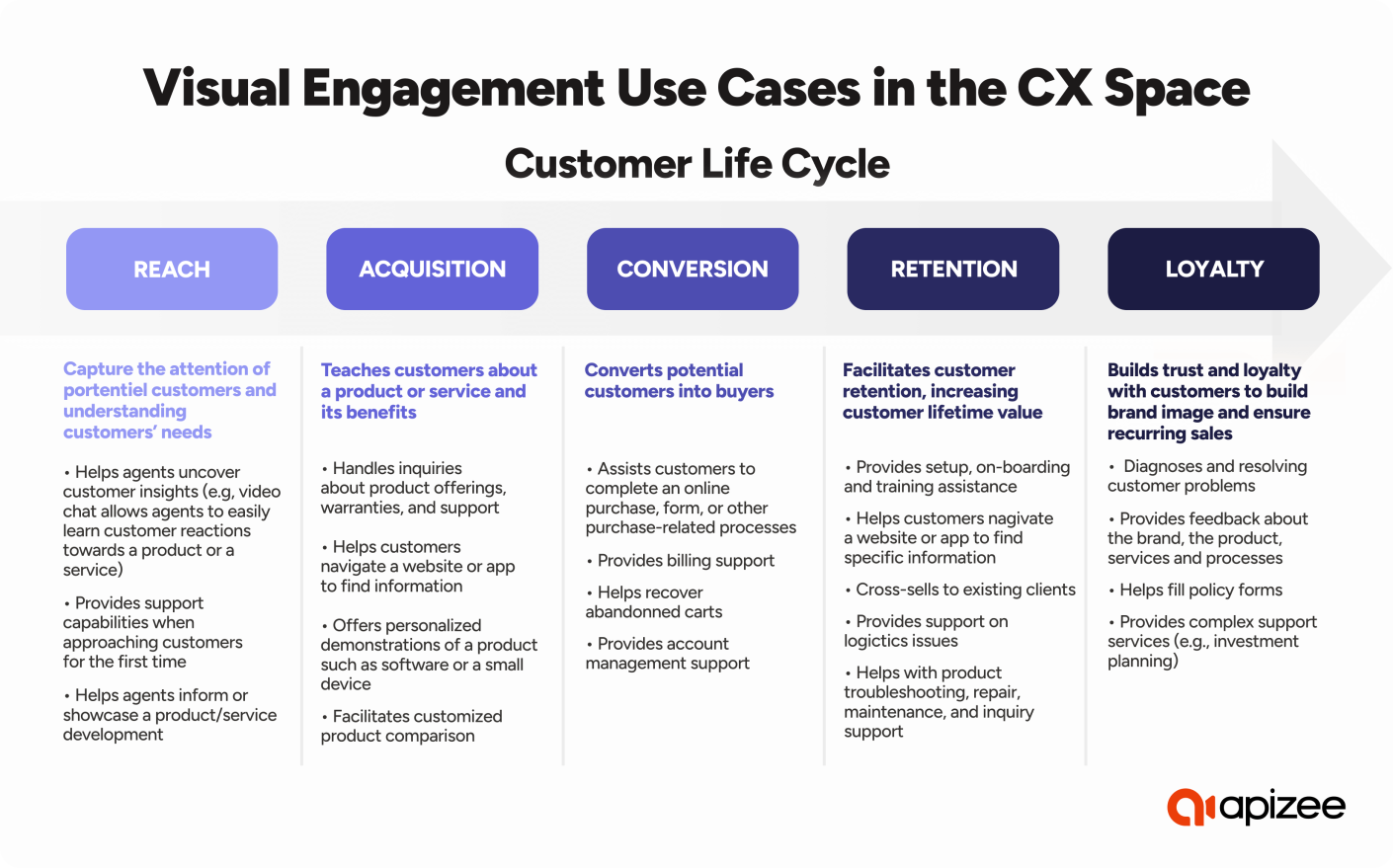 Visual Engagement Use Cases in the CX Space