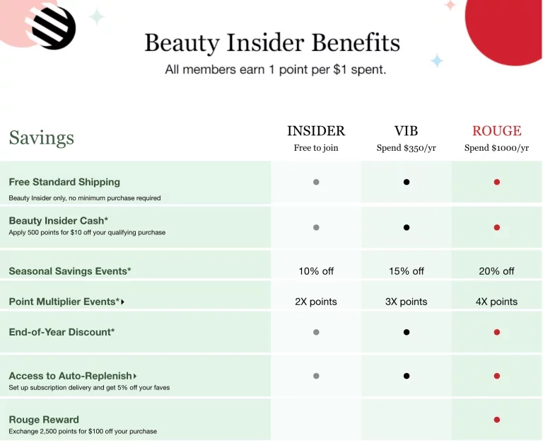 Sephora loyalty program