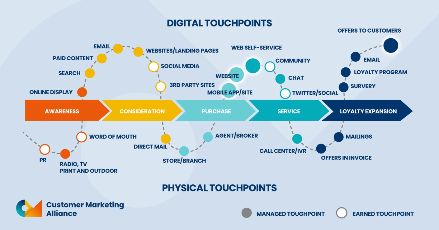 Parcours client