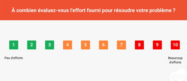 Customer Effort Score échelle 1 à 10