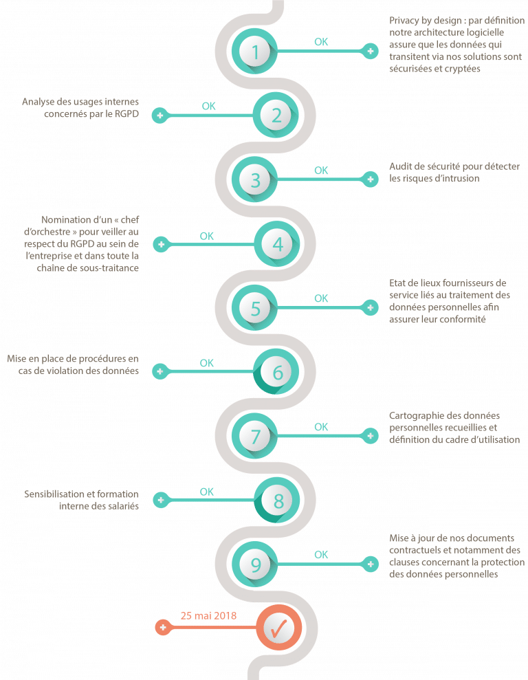 RGPD Roadmap_Apizee