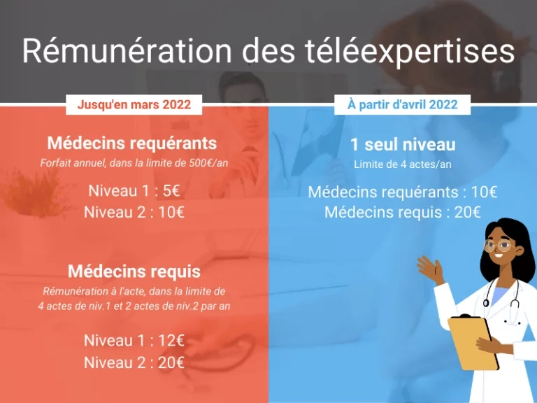 Rémunération téléexpertise