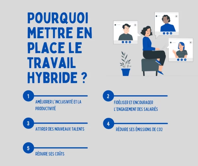 travail hybride