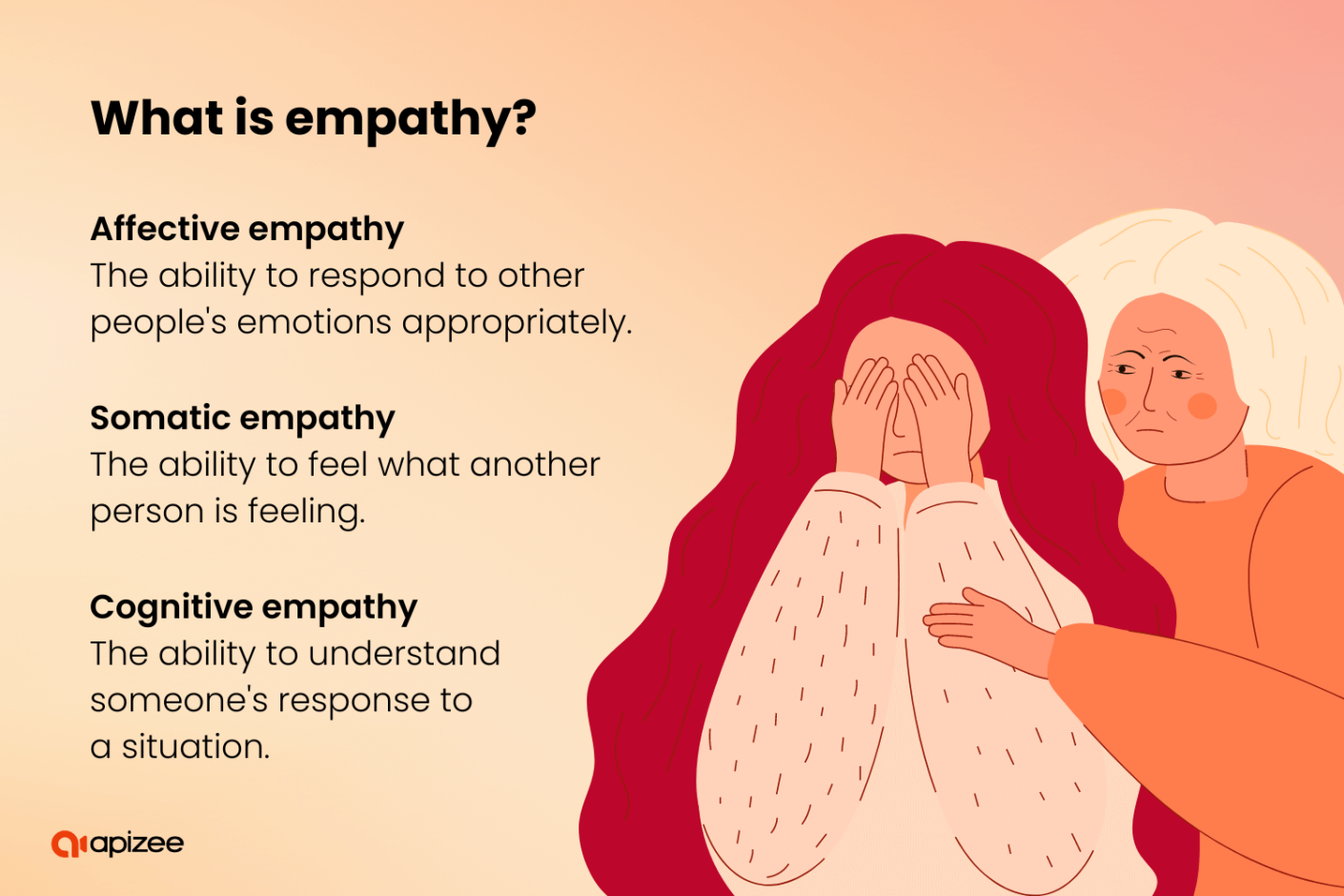 What is empathy