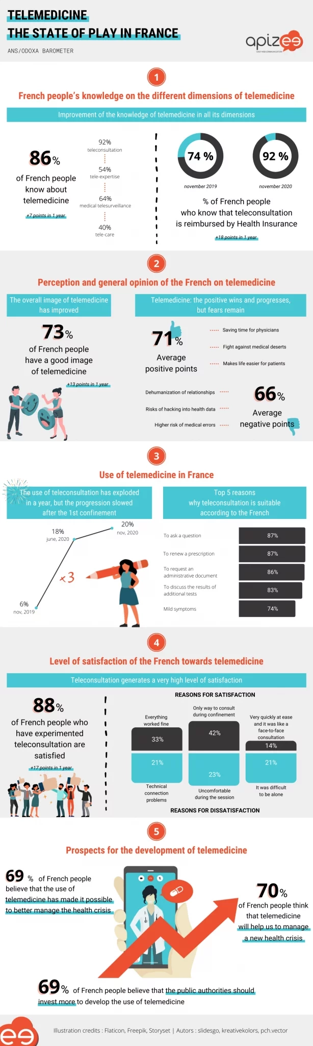 infographic apizee health