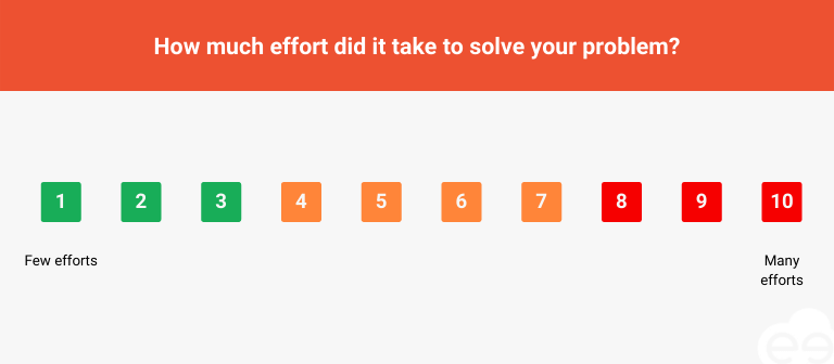 Customer Effort Score échelle 1 à 10
