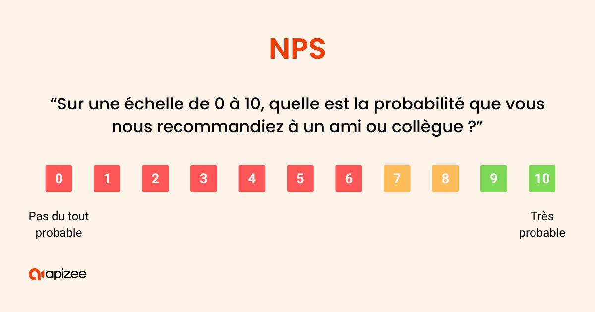 Exemple de questionnaire NPS