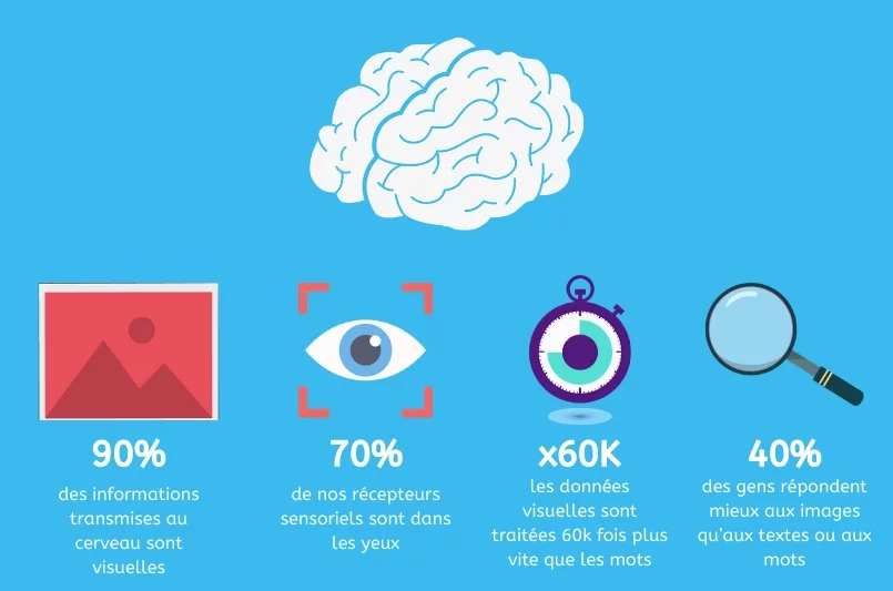 Visio-assistance vs Instructions parlées