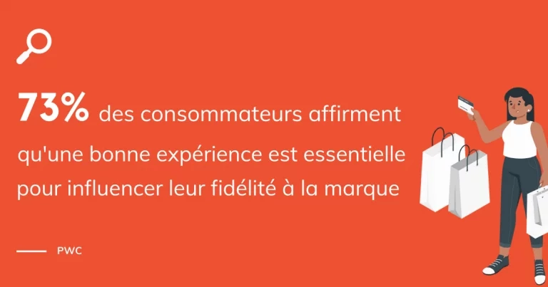 Étude PWC expérience client