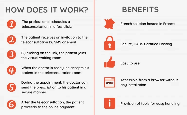 Teleconsultation functioning and benefits