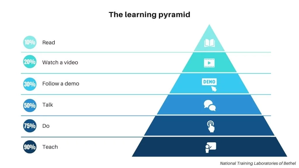 Learning Pyramid