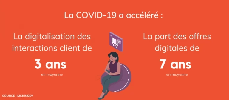 Étude Mckinsey digitalisation suite au covid