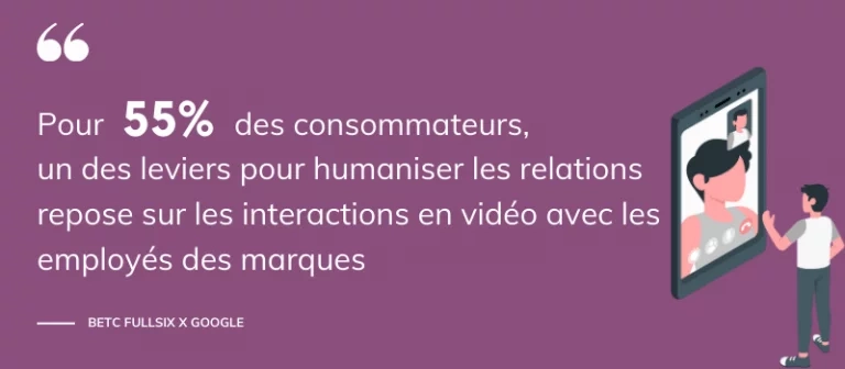 Étude interactions vidéo