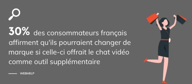 Étude Webhelp le chat vidéo comme outil supplémentaire