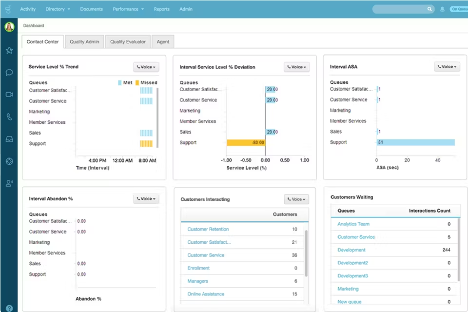 Exemple CCaaS Genesys Cloud CX