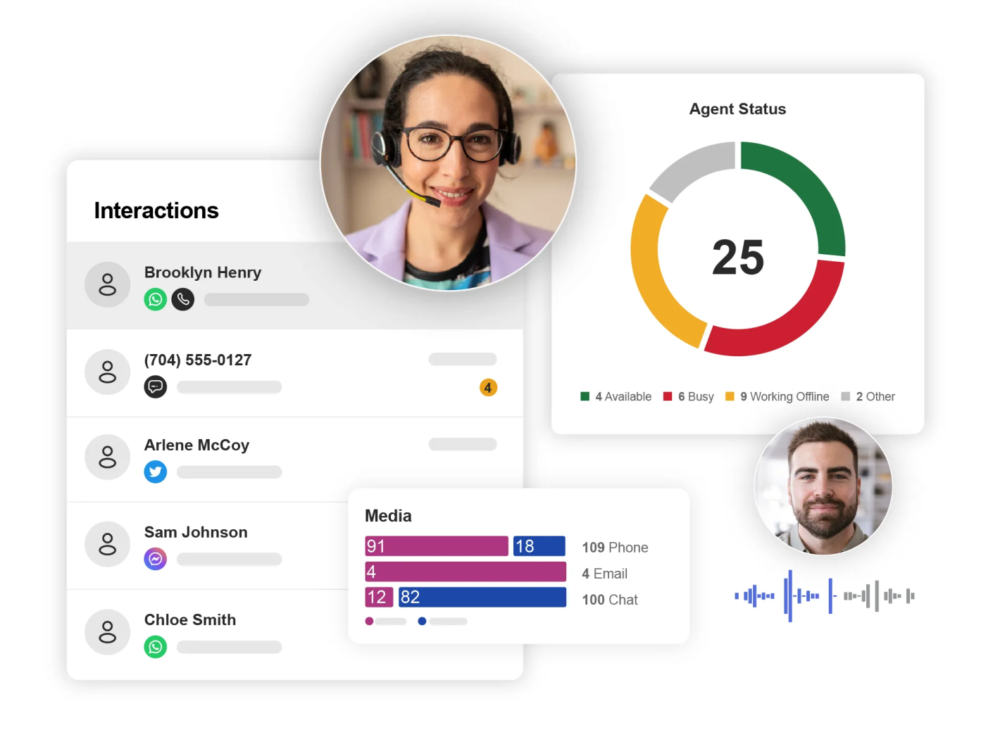 Exemple CCaaS 8X8 Contact Center