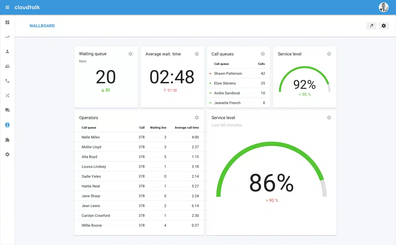 Exemple CCaaS CloudTalk