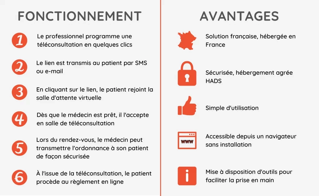 Téléconsultation fonctionnement et avantages