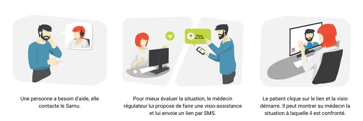 visio-assistance pour la régulation médicale