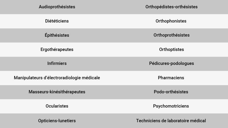 professions paramédicales télésoin