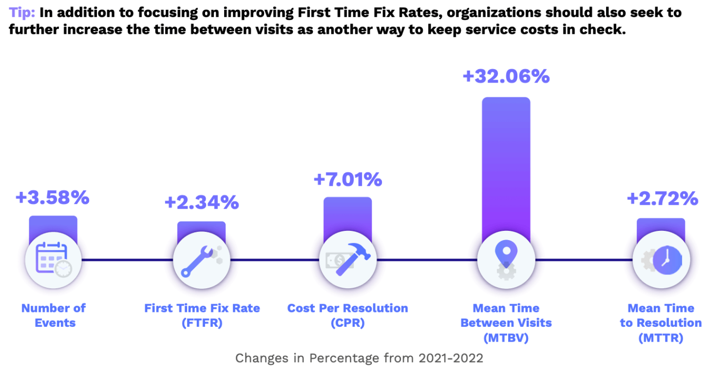 KPIs to track to reduce truck rolls