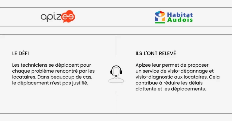 Cas client Habitat Audois avec Apizee