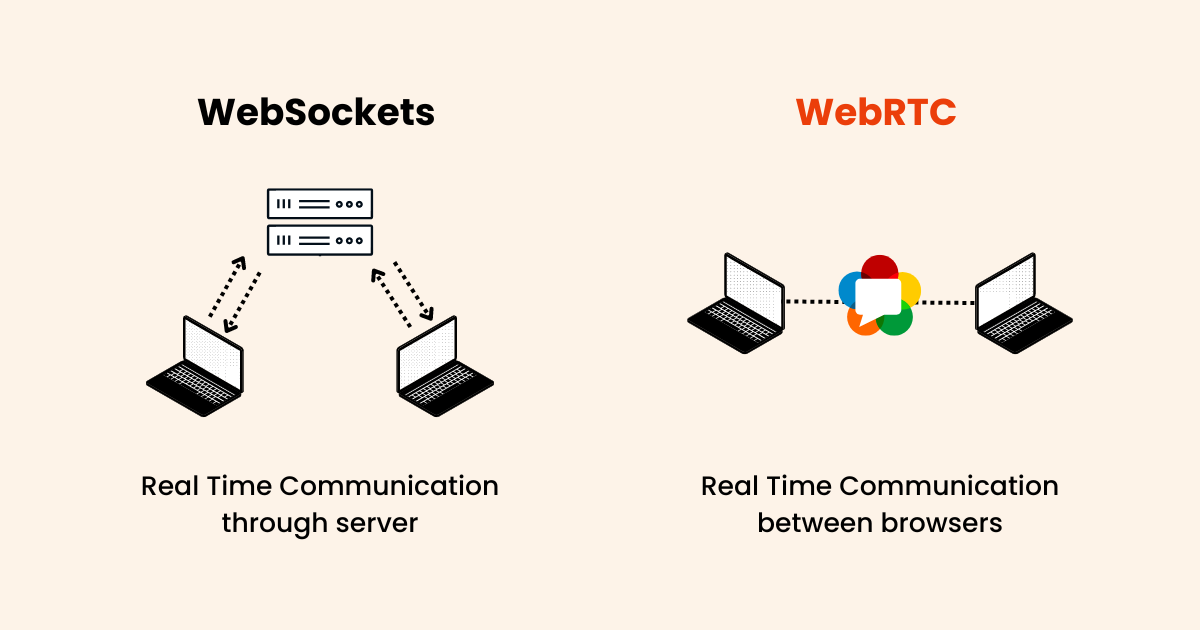 WebSocket vs WebRTC Illustration