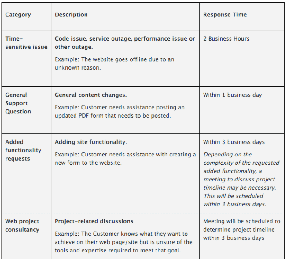 Example of what an SLA can look like