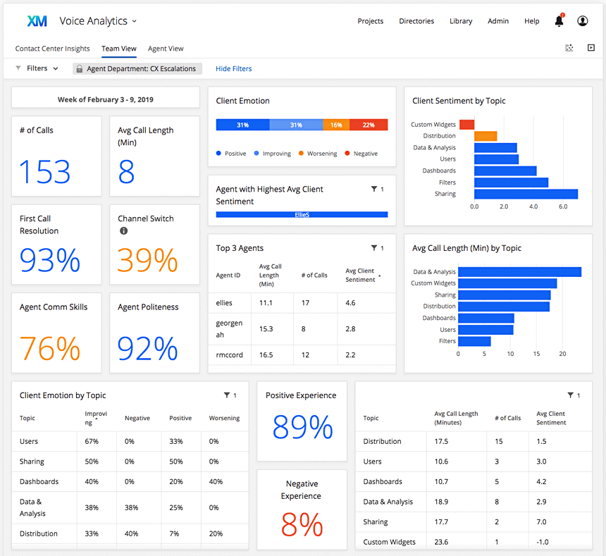 Qualtrics's tool