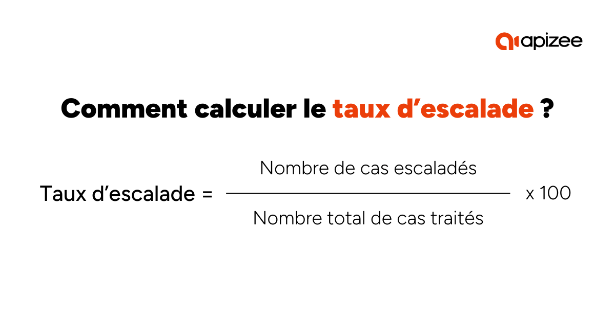 Comment calculer le taux d'escalade