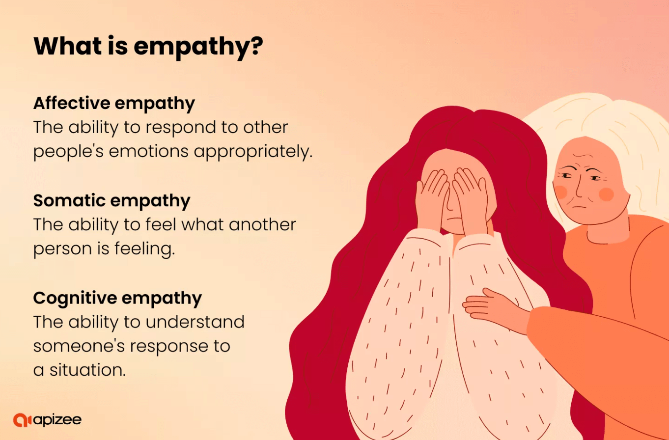 What is empathy